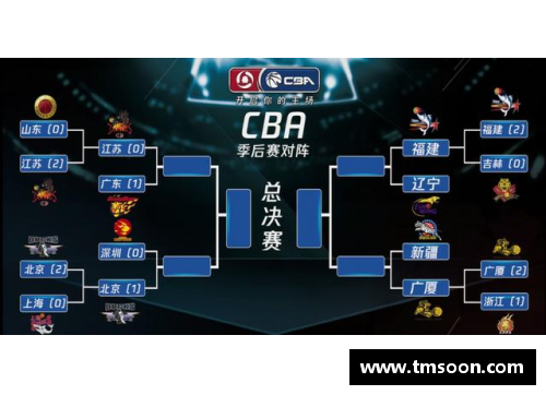CBA季后赛：揭秘最佳球员的光环
