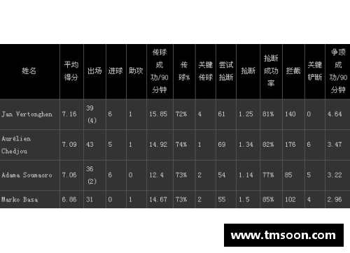 FM2012球员属性详解及提升技巧