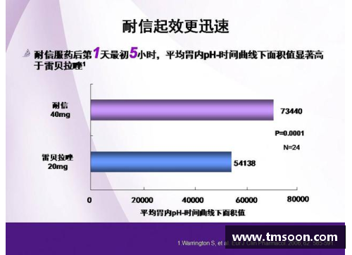 埃索美拉唑镁肠溶片：新一代消化道保护神