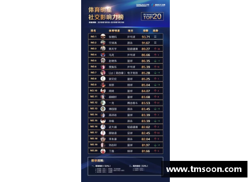 体育明星的真正含金量：评估他们的影响力、收入和全球认知度