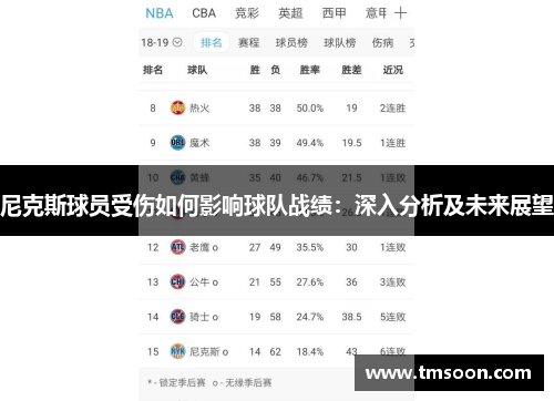 尼克斯球员受伤如何影响球队战绩：深入分析及未来展望